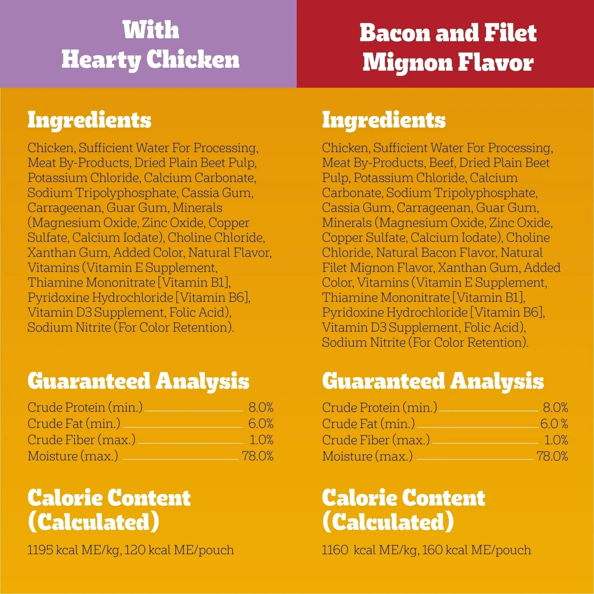 Pedigree Chopped Ground Dinner Beef & Bacon Variety Pack Wet Dog Food, (30) 3.5 oz Pouches - USA MEGA SHOP