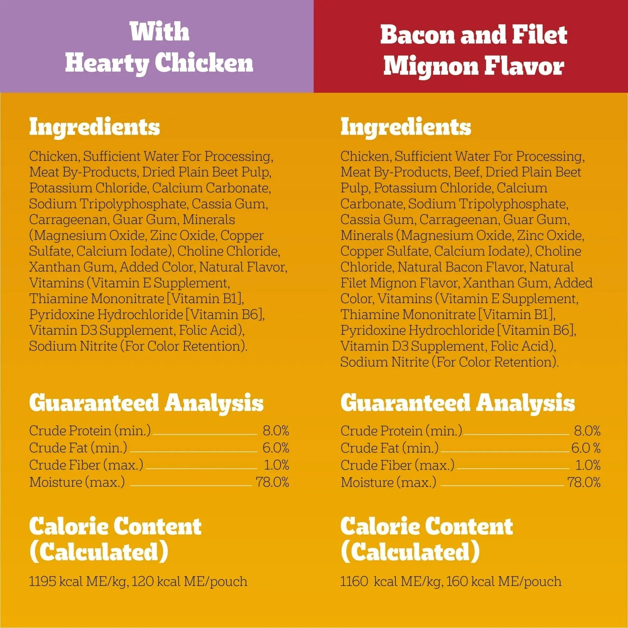 Pedigree Chopped Ground Dinner Beef & Bacon Variety Pack Wet Dog Food, (30) 3.5 oz Pouches