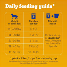 Pedigree wet dog food variety pack box with daily feeding guide weight and pouch chart