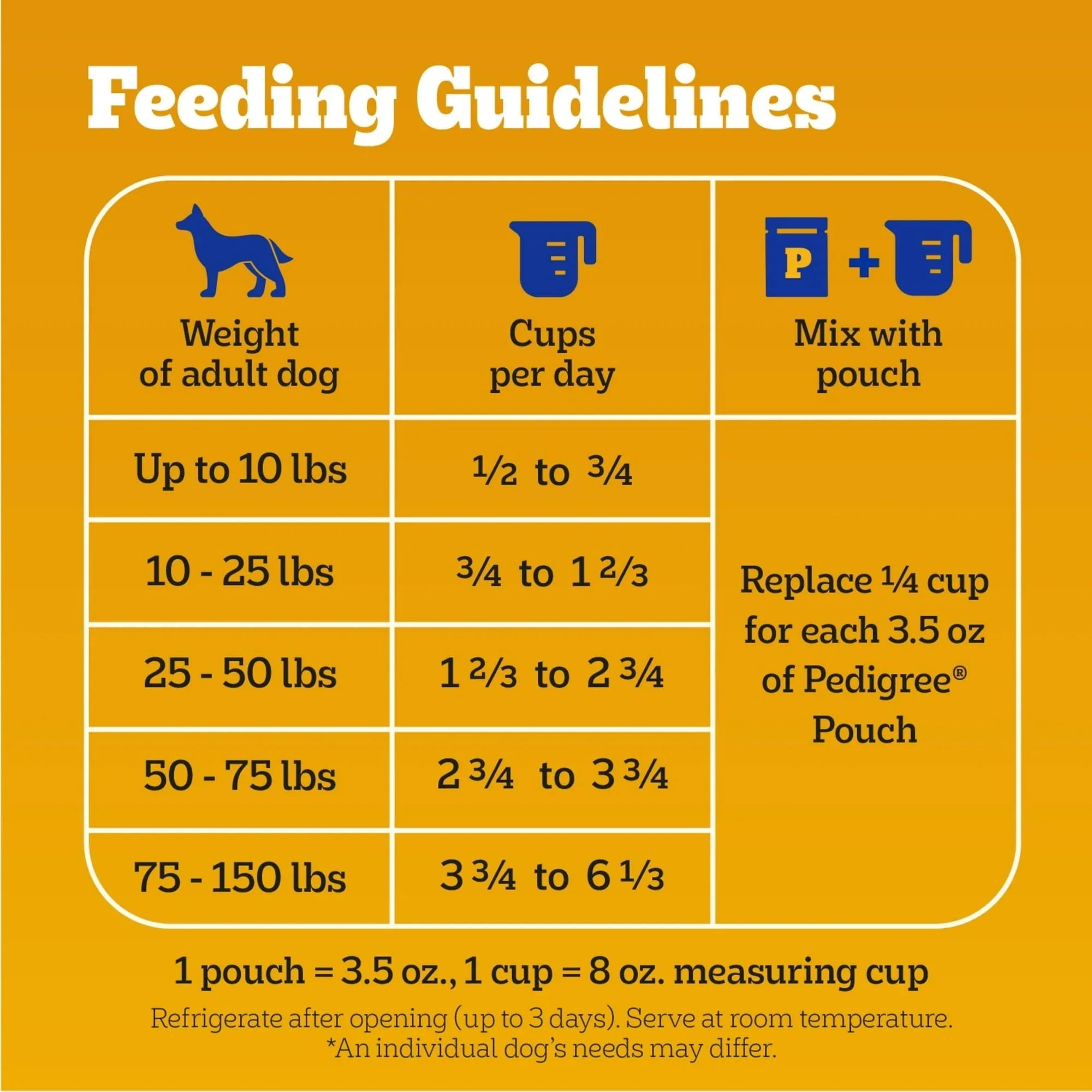 Pedigree Complete Nutrition Adult Dry Dog Food, Roasted Chicken & Vegetable Flavor - USA MEGA SHOP