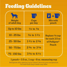 Adult dry dog food feeding guideline chart with daily cup amounts