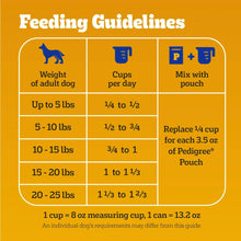 Pedigree feeding guidelines chart for small dog, weight and daily amounts