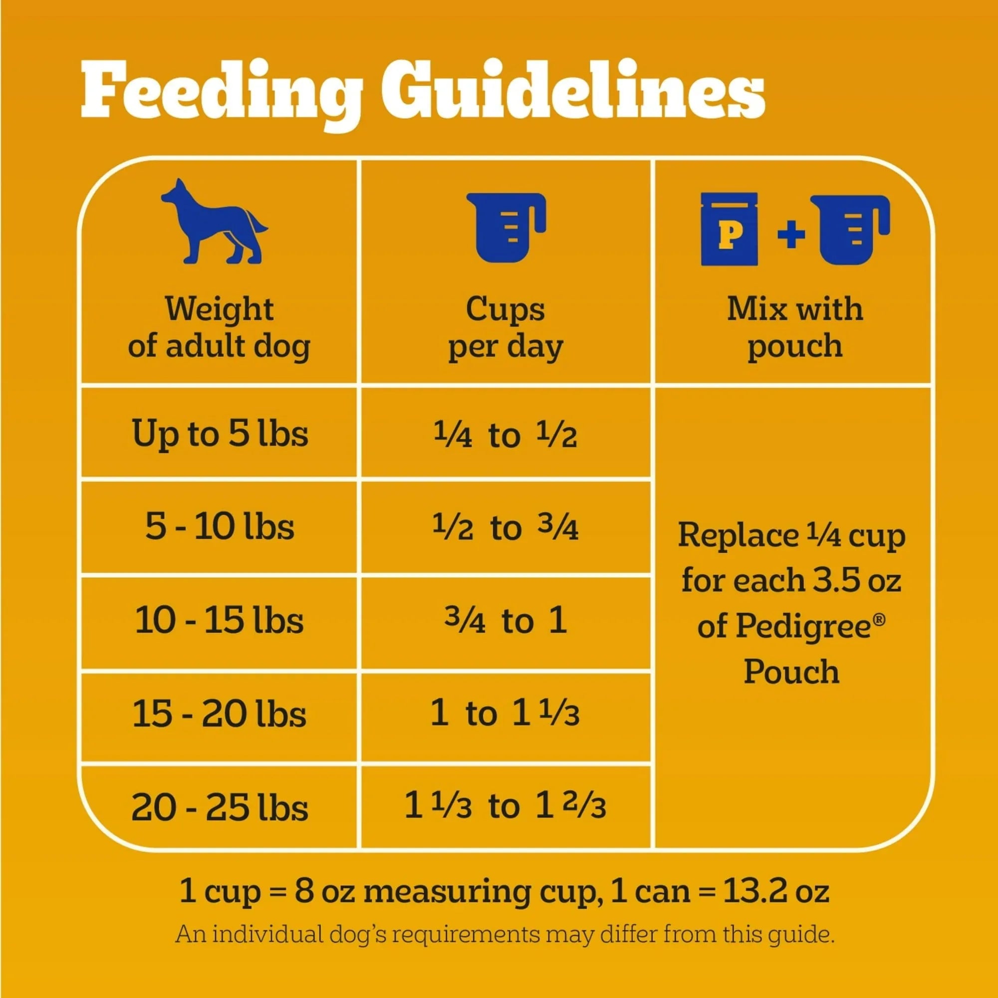 Pedigree Adult Small Dog Dry Dog Food, Roasted Chicken and Vegetable Flavor - USA MEGA SHOP