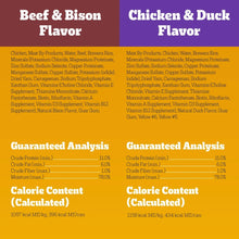Wet dog food nutrition panel listing Beef & Bison and Chicken & Duck flavors