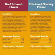 Dog wet food flavor comparison panels: Beef & Lamb flavor and Chicken & Turkey flavor