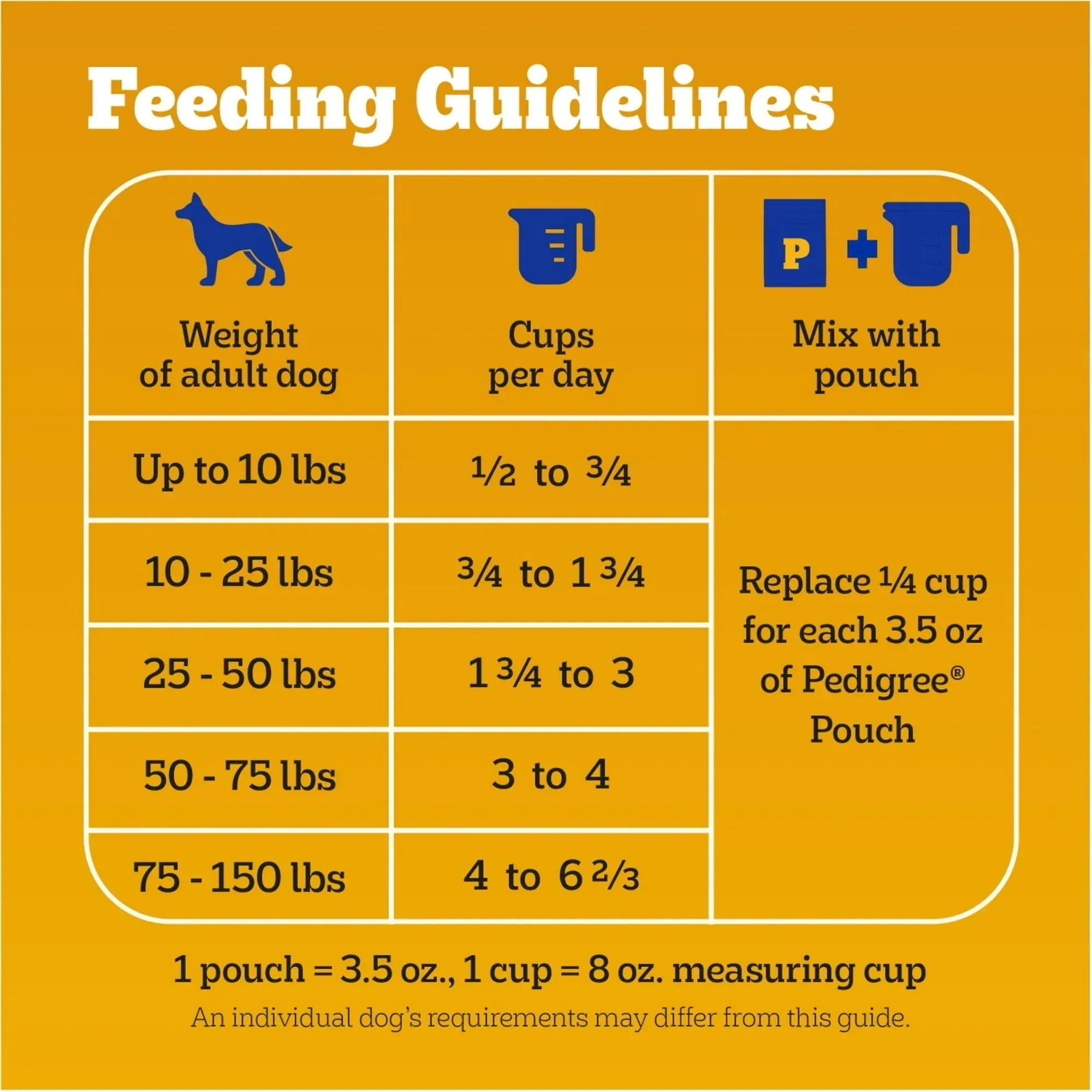 Pedigree With MarroBites Pieces Adult Dry Dog Food, Grilled Steak and Vegetable Flavor, 36 lb. Bag - USA MEGA SHOP