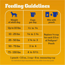 Feeding guidelines chart for adult dogs with daily serving amounts