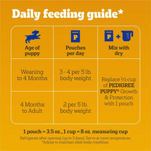 Puppy food daily feeding guide chart showing pouches per day by age