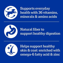 Dog food nutrition icons for 36 vitamins and minerals, natural fiber, omega-6 and zinc