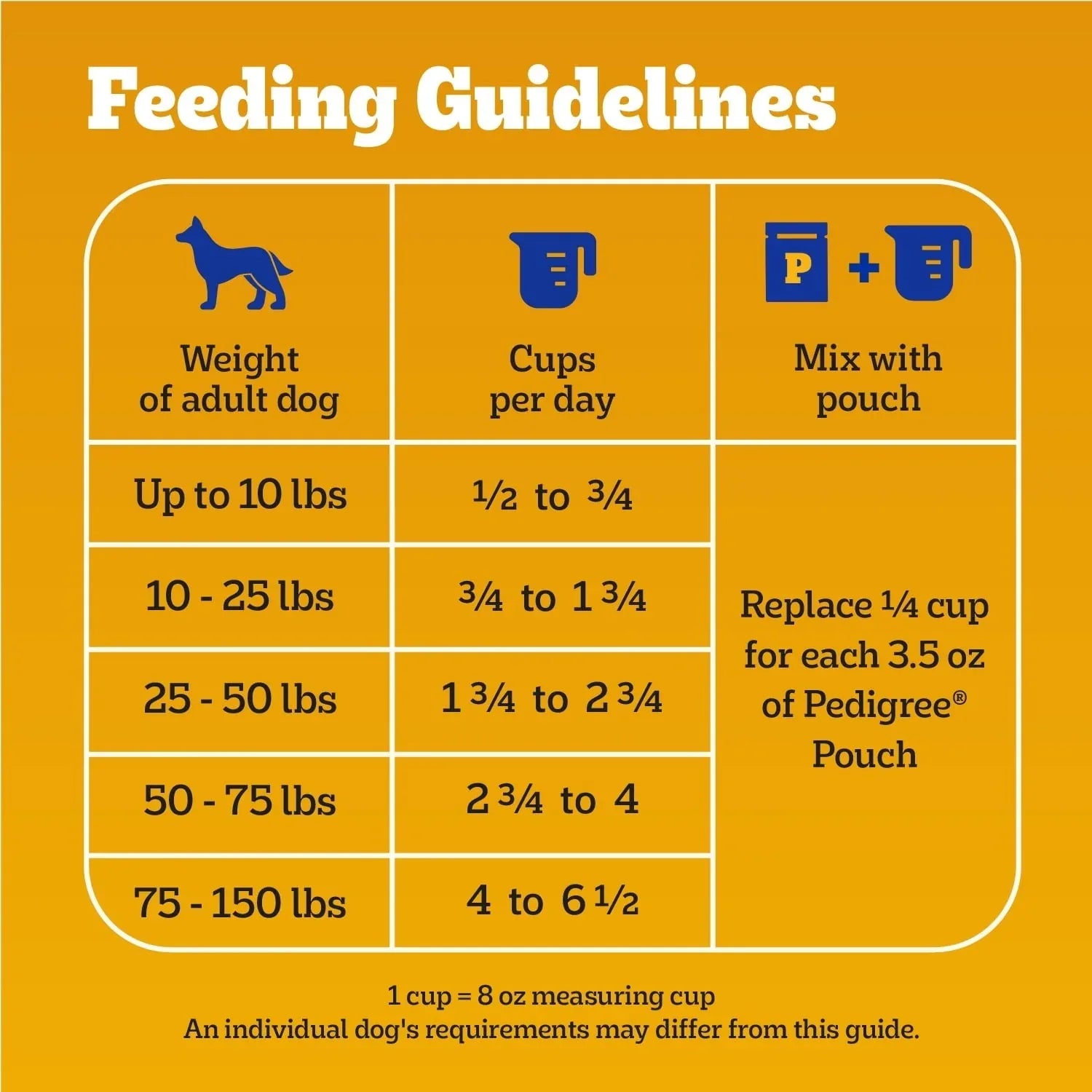 Pedigree With Tender Bites Complete Nutrition Adult Dry Dog Food Chicken & Steak Flavor Dog Kibble, 30 Lb Bag - USA MEGA SHOP