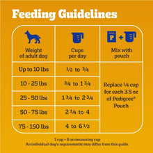 Feeding guidelines chart with adult weight ranges and cups per day amounts