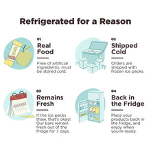 Refrigerated for a reason storage steps graphic for mini protein bars