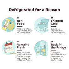 Refrigerated storage instructions graphic for Perfect Bar mini protein bars