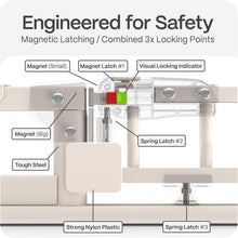Baby gate locking mechanism diagram with magnets, spring latches, and nylon parts