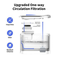 Pet drinking fountain cross-section showing one-way filtration and activated carbon filter
