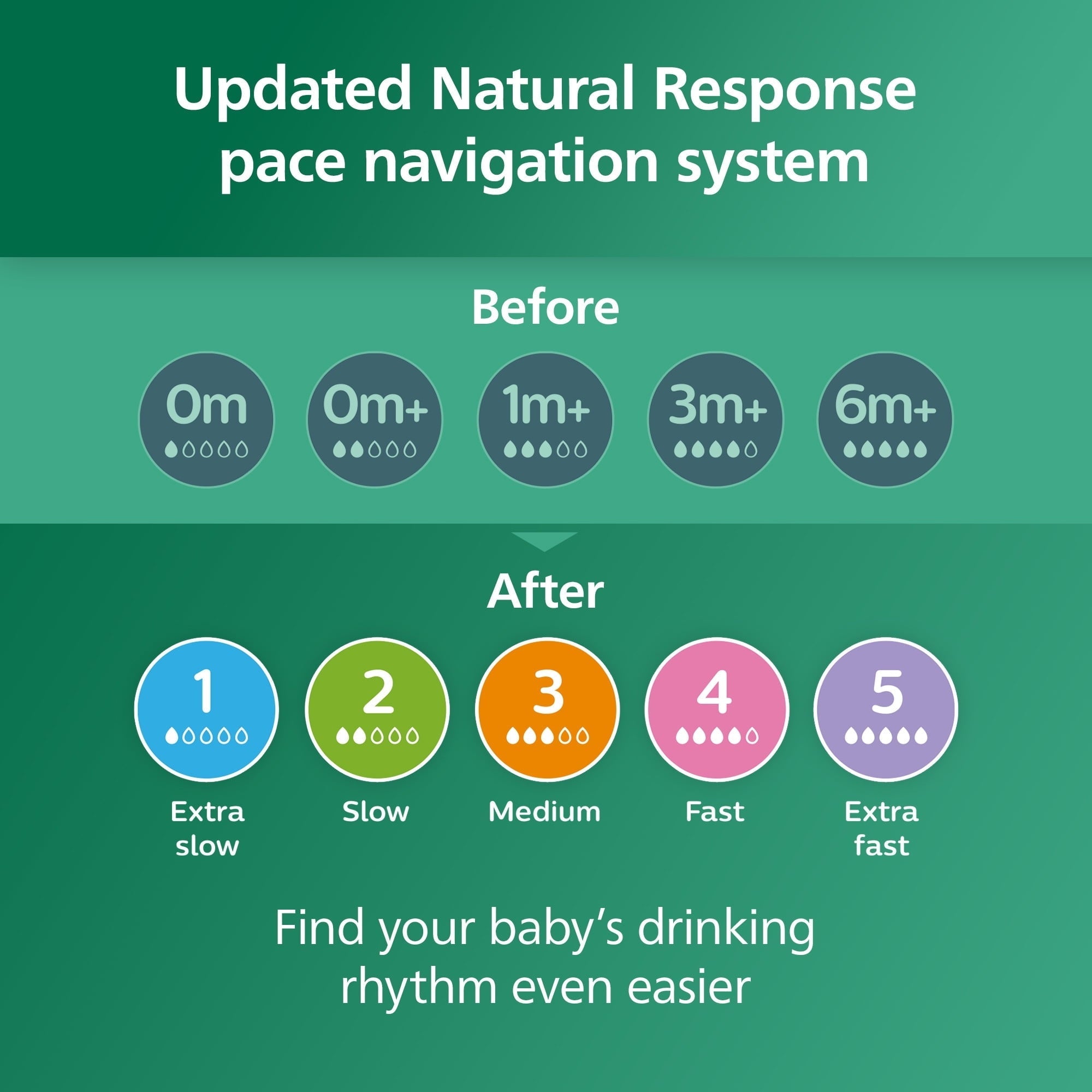 Philips Avent Natural Glass Baby Bottle with Natural Response Nipple (Medium Flow, Flow 3), 8oz, SCY913/01