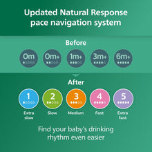 Natural Response pace navigation system for Philips Avent bottle nipples