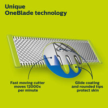 OneBlade 360 replacement blade assembly with glide coating feature graphic