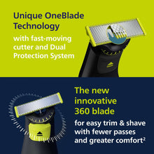 OneBlade 360 blade cartridge with fast cutter and dual protection system