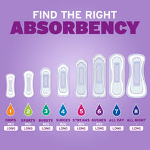 Series of incontinence panty liners showing drip levels and length options