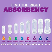 Absorbency guide showing multiple pad sizes and shapes