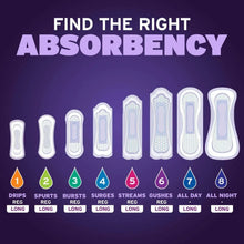Set of overnight incontinence pads showing absorbency levels 1 through 8