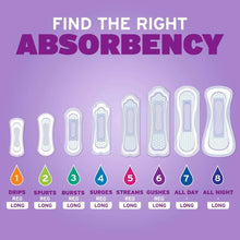 Set of Poise absorbency level pad sizes shown as small pad icons and drip symbols