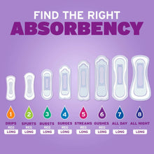 Set of Poise absorbency levels with numbered pad silhouettes, regular and long options