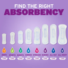 Assorted long incontinence pads shown side-by-side for different absorbencies.