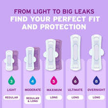 Ultra thin incontinence pads with wings, light to overnight absorbency options.