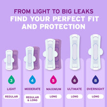 Assorted Poise Ultra thin pads with wings, multiple absorbency levels from light to overnight