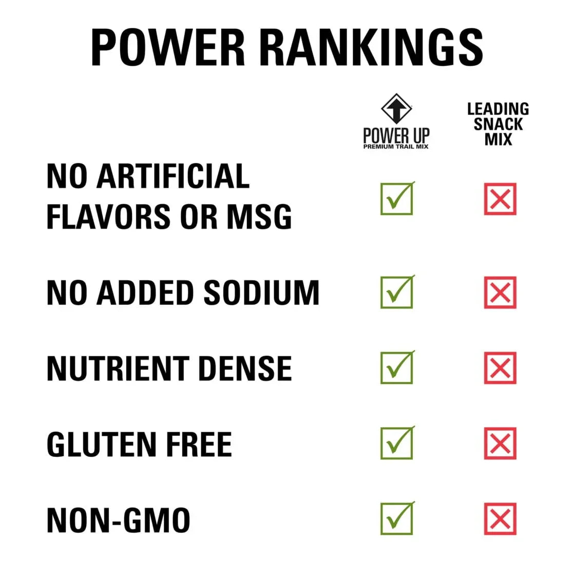 Power Up Trail Mix Mega Omega 14oz, Gluten Free, Vegan, Non-GMO