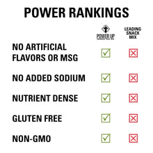 Mega Omega trail mix comparison chart with checkmarks for gluten free and non-GMO