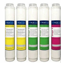 Reverse osmosis replacement water filters, five white cartridges with colored bands.