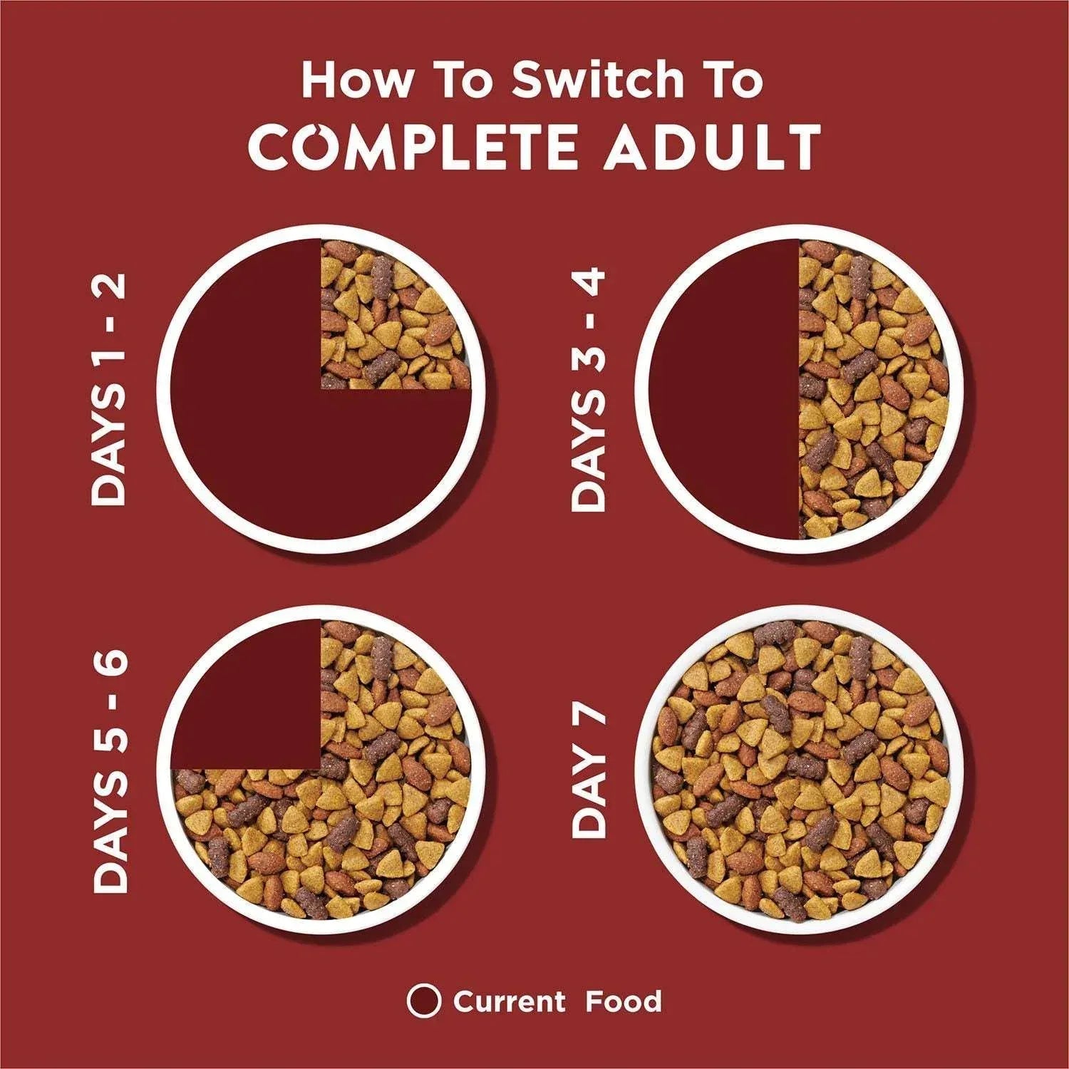 Purina, Dog Chow Complete, Beef Flavor, Adult Dry Dog Food, 48 lbs.