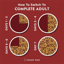 Purina Dog Chow how to switch feeding schedule on bag