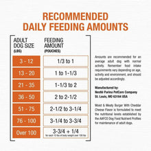 Dog food recommended daily feeding amounts chart and feeding guidance text