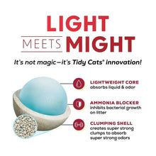 Purina Tidy Cats light meets might litter features diagram with blue sphere
