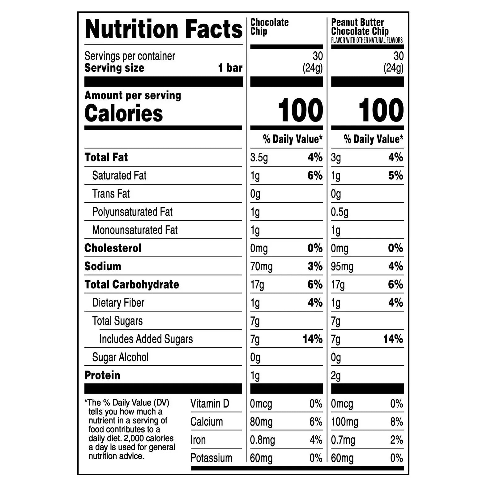 Quaker Chewy Granola Bars, Variety Pack, 0.84 oz, 60-count - USA MEGA SHOP
