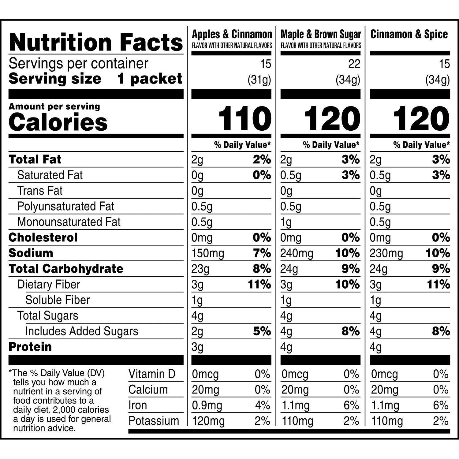 Quaker Lower Sugar Instant Oatmeal, Variety Pack, 1.17 oz., 52 pk. - USA MEGA SHOP