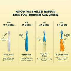 RADIUS Kids Toothbrush, Child Extra Soft, 1 YR+, Totz Toothbrush, Value Pack, 2 CT