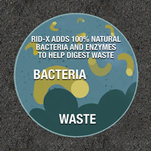 Circular badge: adds 100% natural bacteria and enzymes to help digest waste
