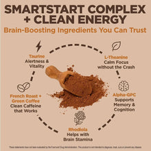 Instant coffee ingredients diagram featuring taurine, l-theanine, rhodiola, and clean energy