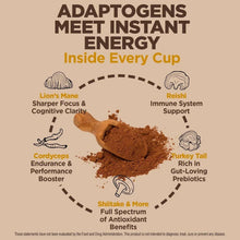 Instant coffee ingredients graphic listing Lion’s Mane, Reishi, Cordyceps and more.