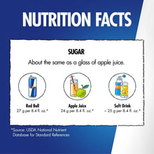 Nutrition facts panel for Red Bull Energy Drink, sugar comparison icons