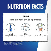 Nutrition facts panel for Red Bull Energy Drink, caffeine comparison icons