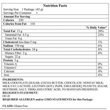 Nutrition Facts panel for milk chocolate peanut butter cups, per package info
