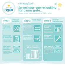 Gate buying guide infographic with step-by-step tips and safety standards callouts