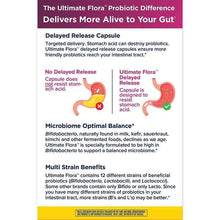 Probiotic difference information panel with delayed release capsule and gut support