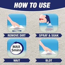 Carpet stain cleaner usage steps graphic with spray-and-soak icons